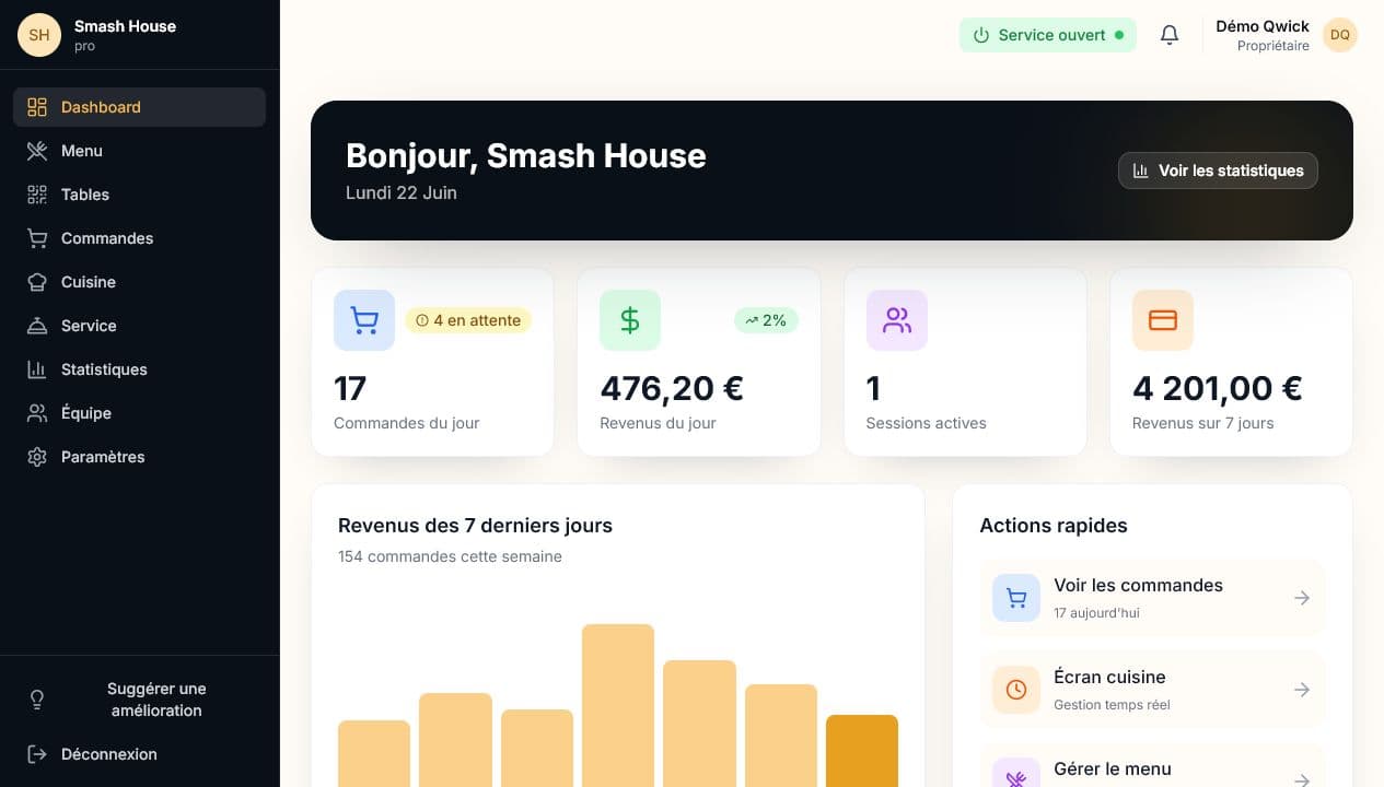 Tableau de bord Qwick Order : commandes du jour, revenus, sessions actives et accès cuisine